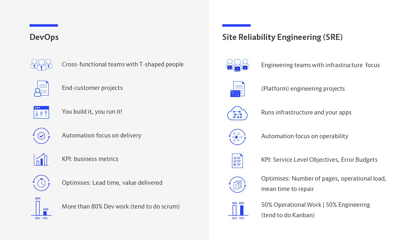 SRE_vs_DevOps