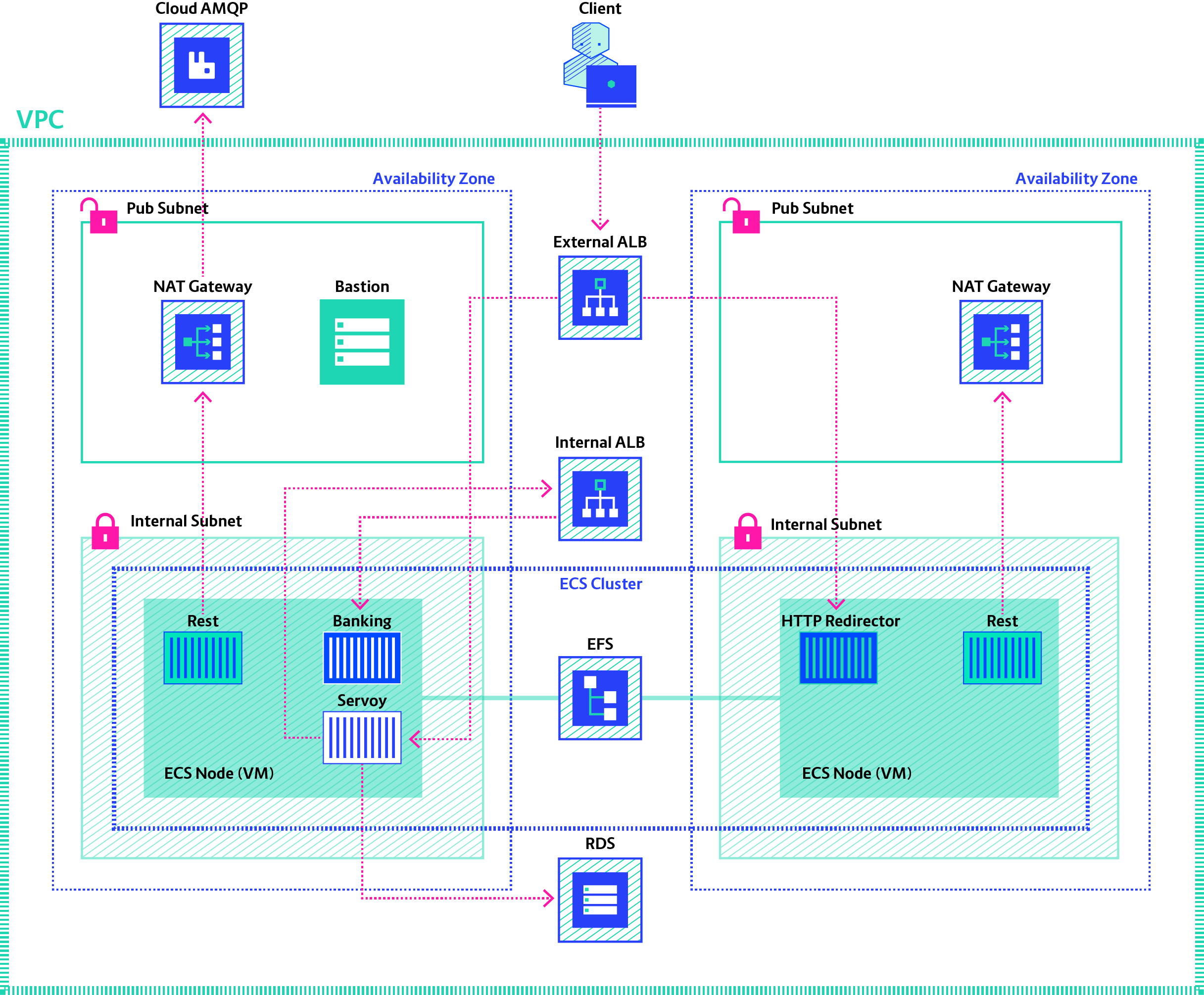 minox_case_study_diagram