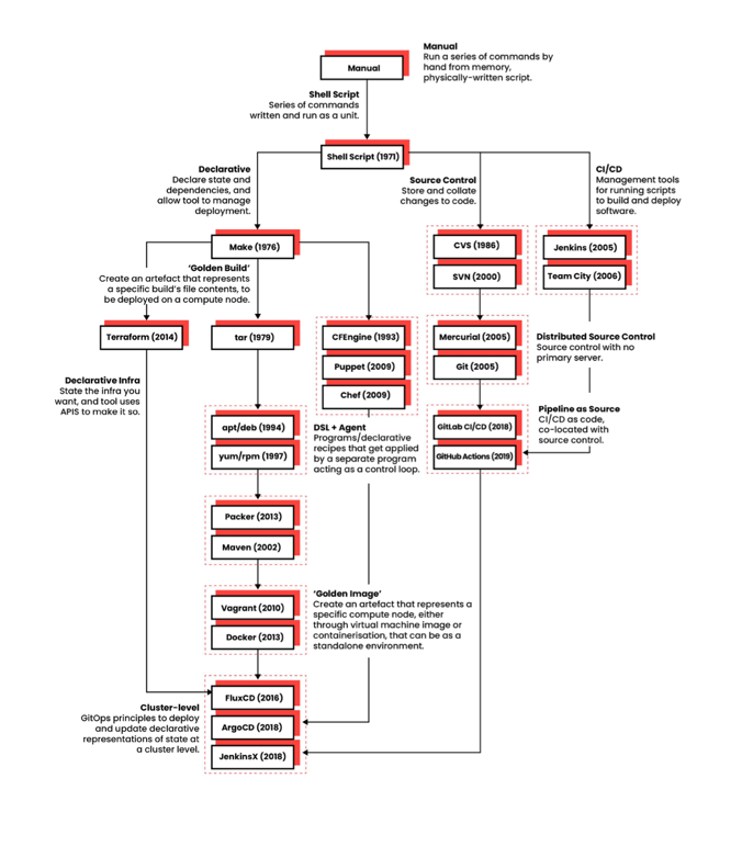 wtf-is-gitops-architecture